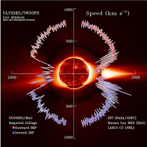 ユリシーズ（宇宙船）が太陽風の変化する速度を測定している映像