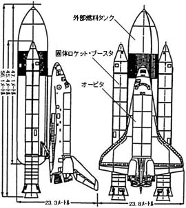 スペースシャトルの構造