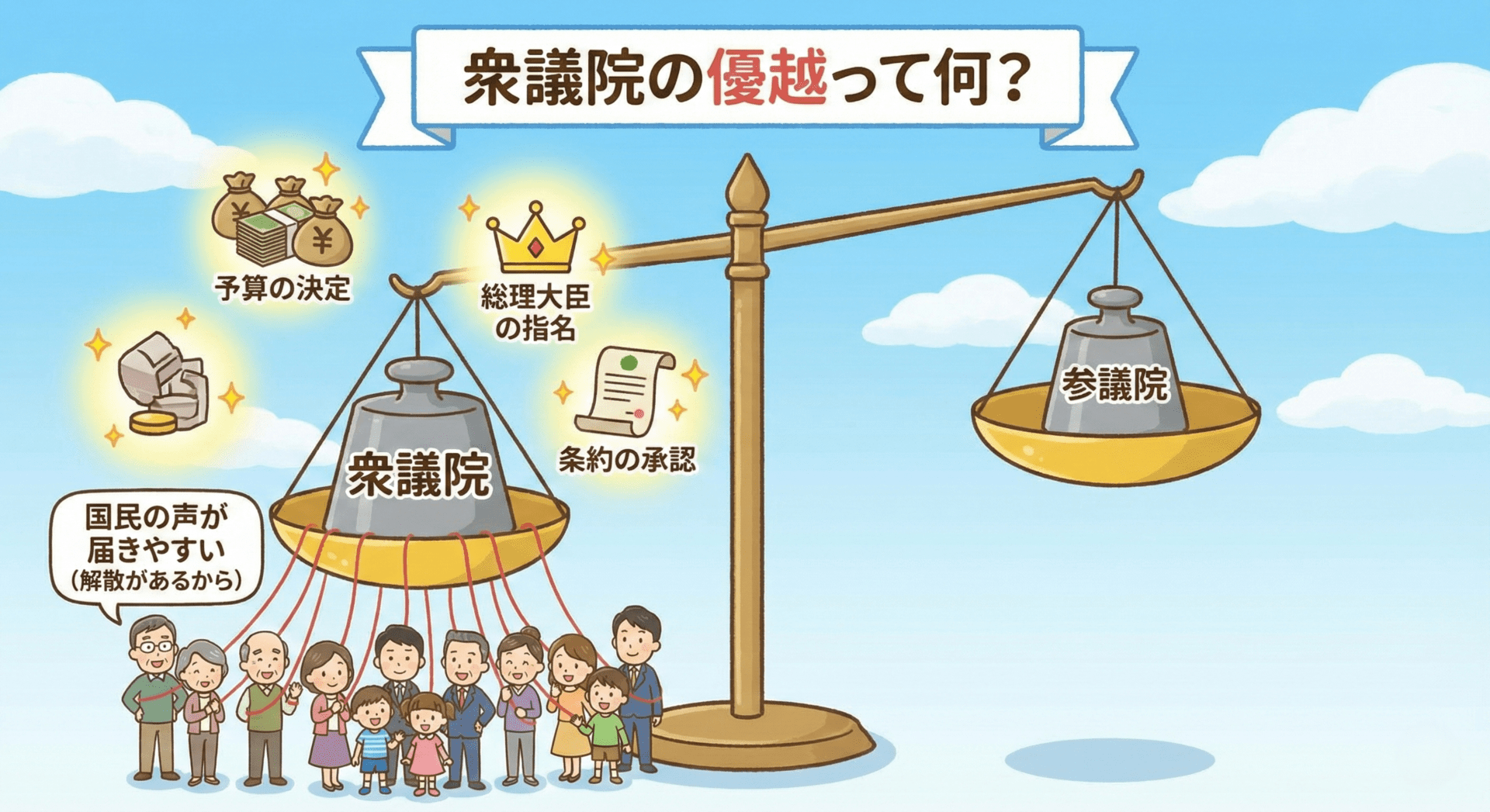 衆議院の優越と国民の意思