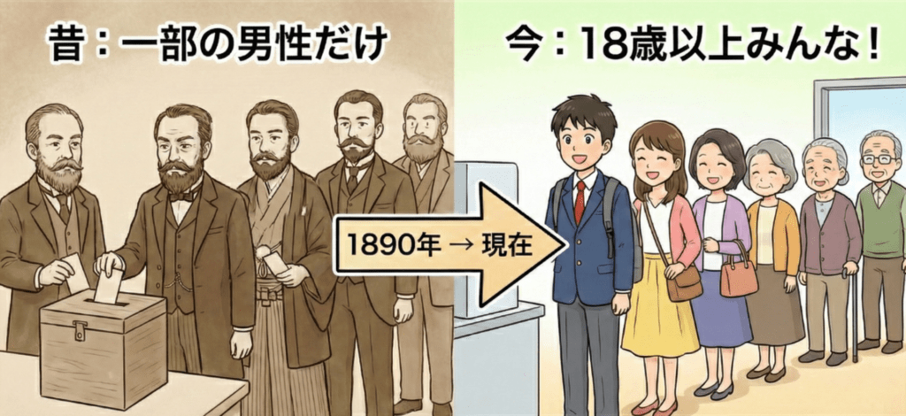 6. 衆議院の歴史 1