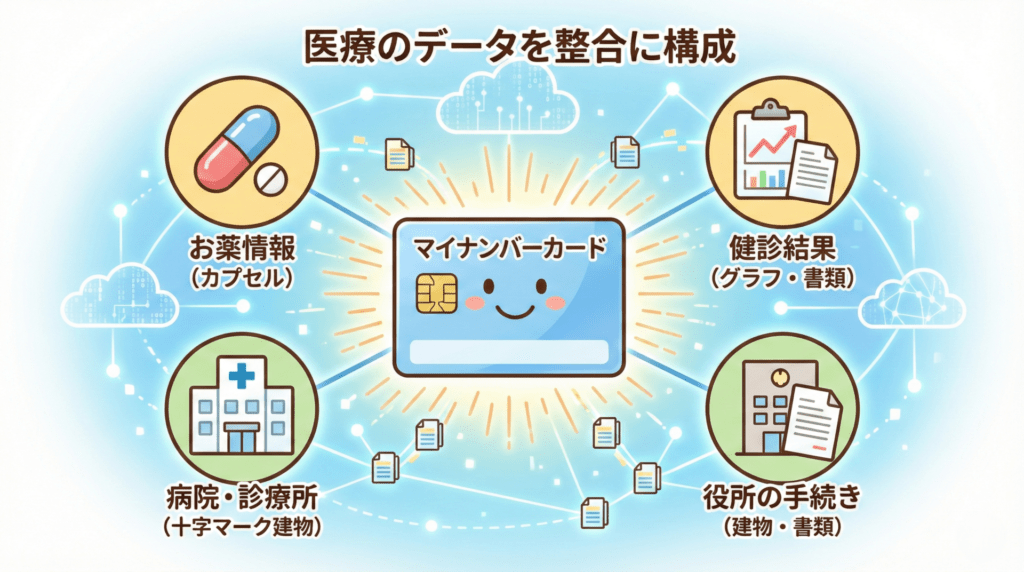 マイナ保険証のいいところ