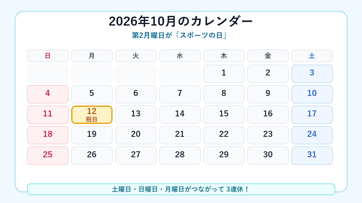 2026年10月のカレンダー。12日の月曜日がスポーツの日で3連休